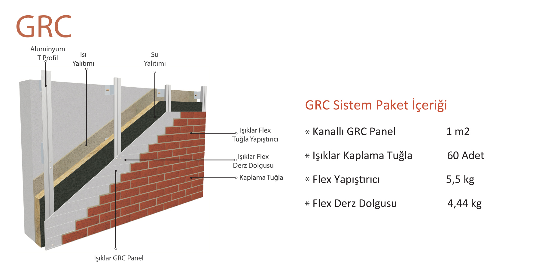 GRC Cephe Kaplama
